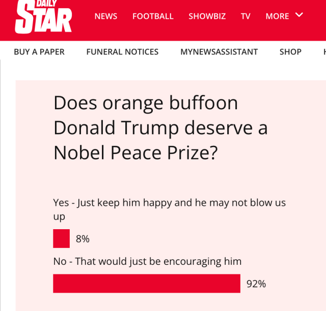 Daily Star poll showing 8% want Pres. Trump to receive Nobel Peace Prize to keep him happy;  92% don’t 