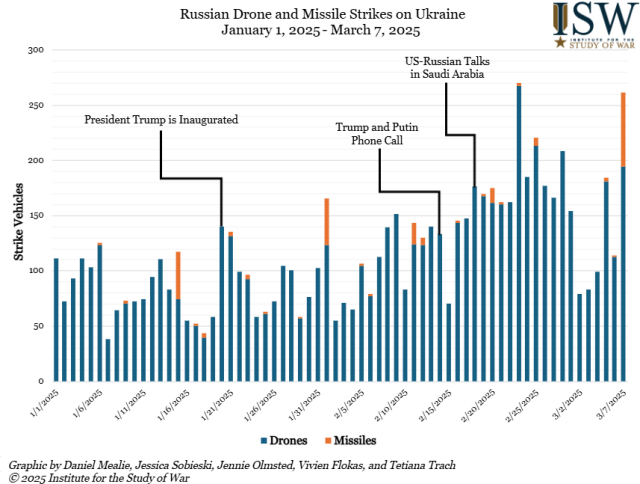 Russian Offensive Campaign Assessment, March 7, 2025