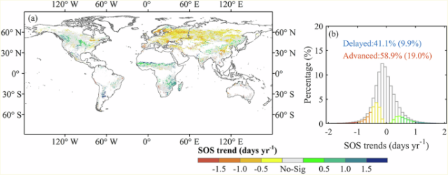 Vegetation optimal temperature modulates global vegetation season onset shifts in response to warming climate