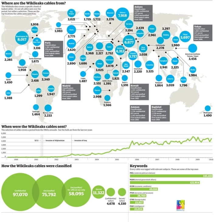 Ir a infografía interactiva del Guardian