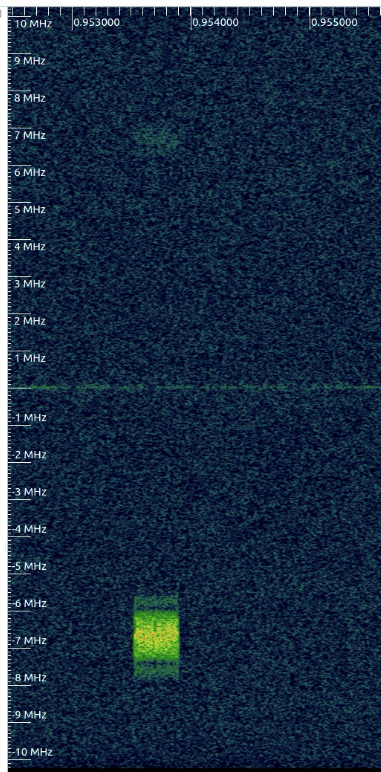 small signals