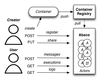 Usage Workflow