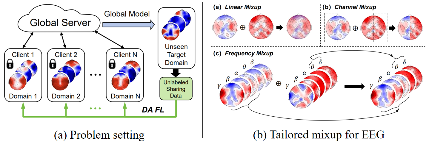 mixeeg