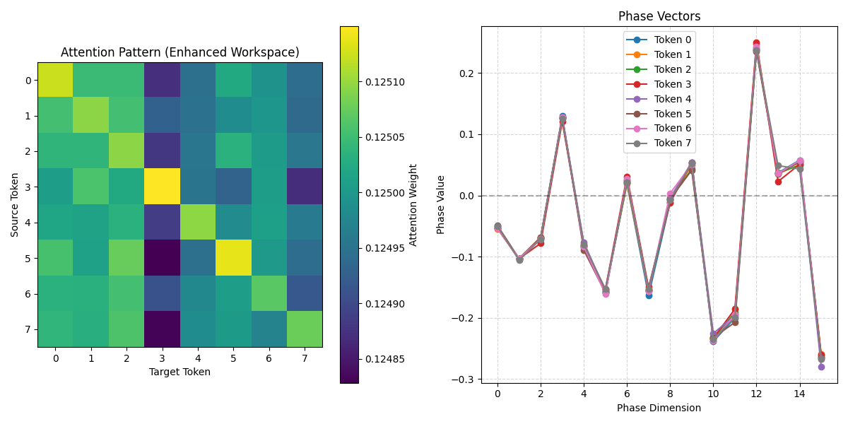phase similarity demo