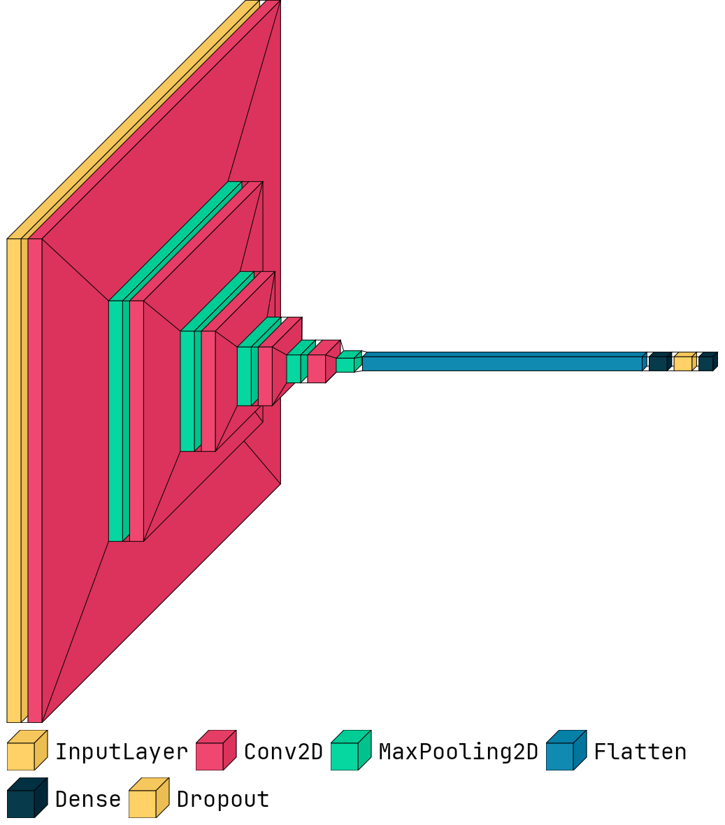 Architecture