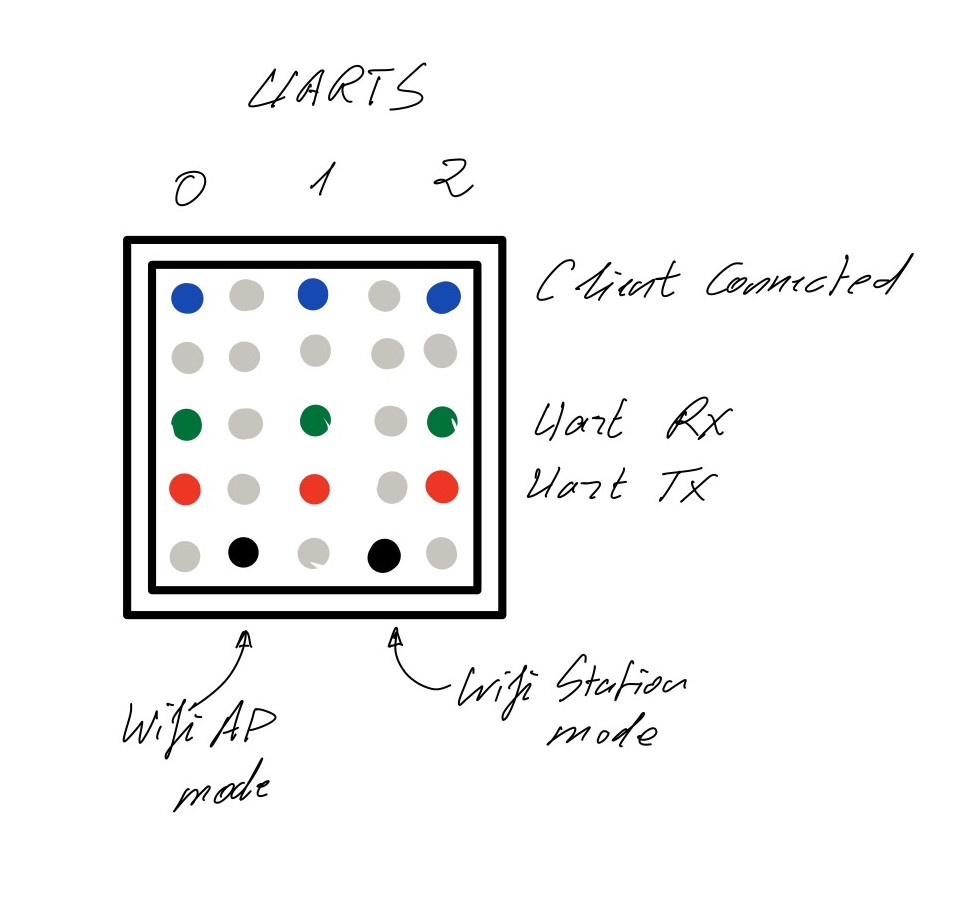 LED Matrix UI