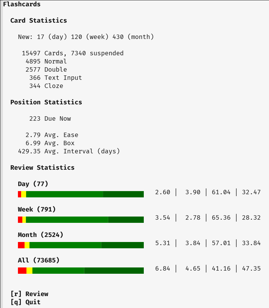 images/stats.png